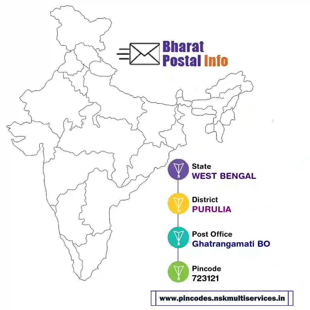 west bengal-purulia-ghatrangamati bo-723121